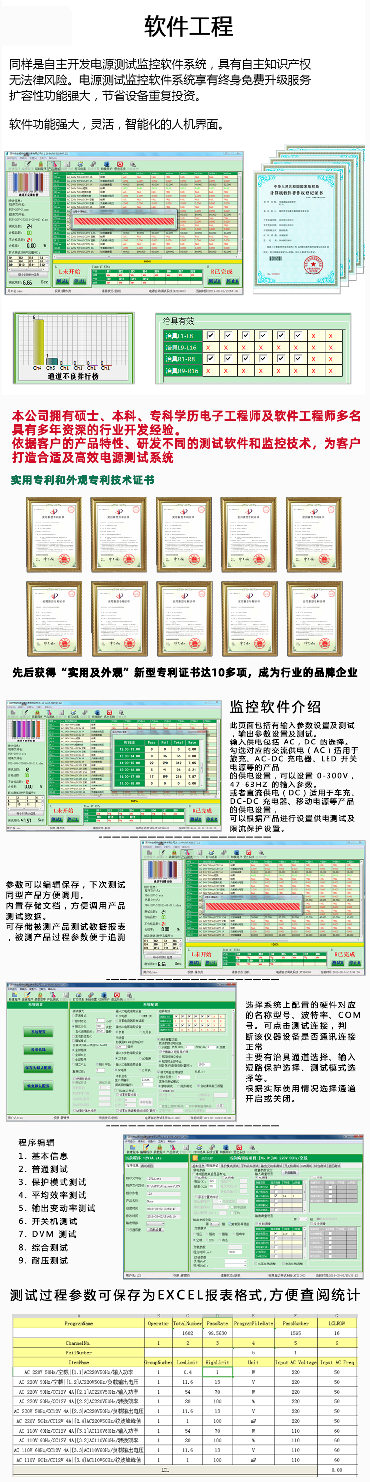 車旅充電源測試系統